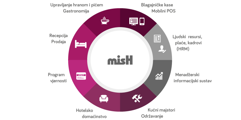 misH_moduli