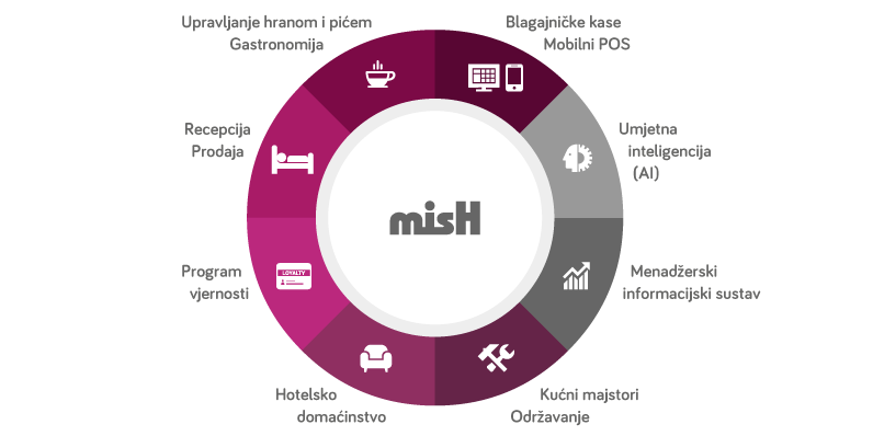 misH_moduli